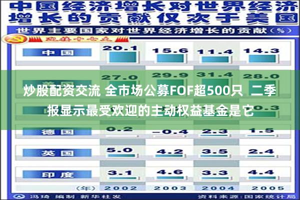 炒股配资交流 全市场公募FOF超500只  二季报显示最受欢迎的主动权益基金是它