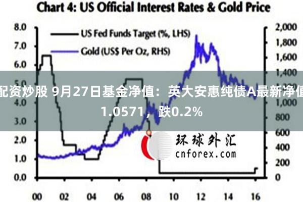 配资炒股 9月27日基金净值：英大安惠纯债A最新净值1.0571，跌0.2%