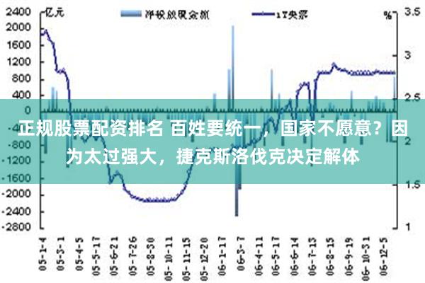 正规股票配资排名 百姓要统一，国家不愿意？因为太过强大，捷克斯洛伐克决定解体