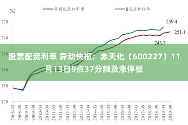 股票配资利率 异动快报：赤天化（600227）11月13日9点37分触及涨停板