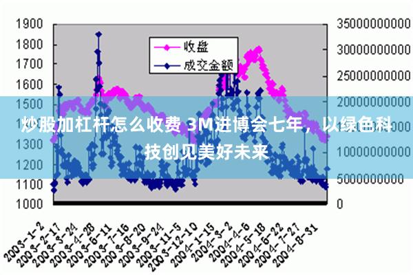 炒股加杠杆怎么收费 3M进博会七年，以绿色科技创见美好未来