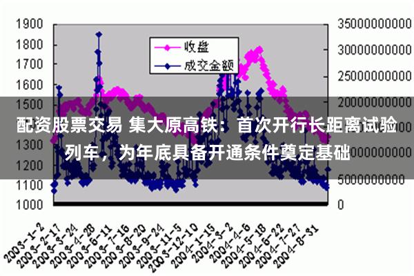 配资股票交易 集大原高铁：首次开行长距离试验列车，为年底具备开通条件奠定基础