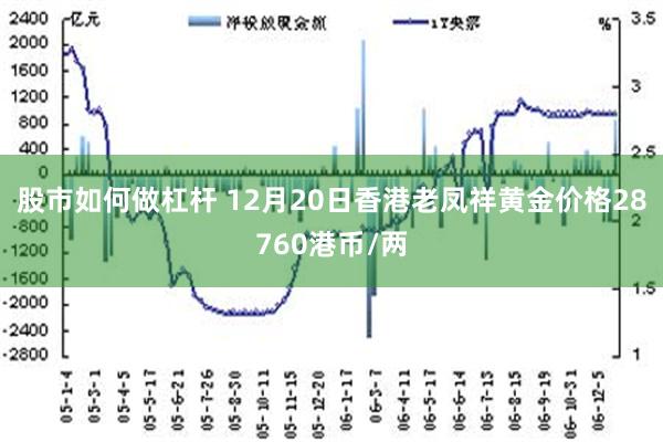 股市如何做杠杆 12月20日香港老凤祥黄金价格28760港币/两