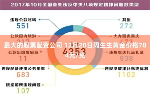 最大的股票配资公司 12月20日周生生黄金价格784元/克