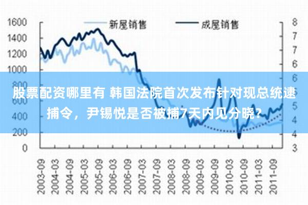 股票配资哪里有 韩国法院首次发布针对现总统逮捕令，尹锡悦是否被捕7天内见分晓？