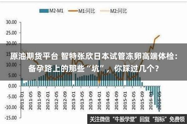 原油期货平台 智特张欣日本试管冻卵高端体检：备孕路上的那些“坑”，你踩过几个？