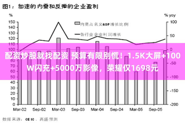 配资炒股就找配资 预算有限别慌！1.5K大屏+100W闪充+5000万影像，荣耀仅1698元